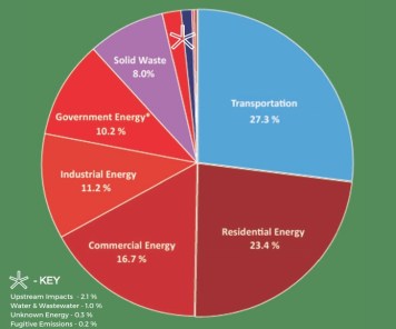 Bloomington 2018 inventory