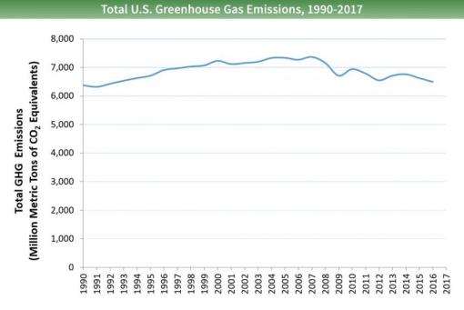total-ghg-over-time-2019