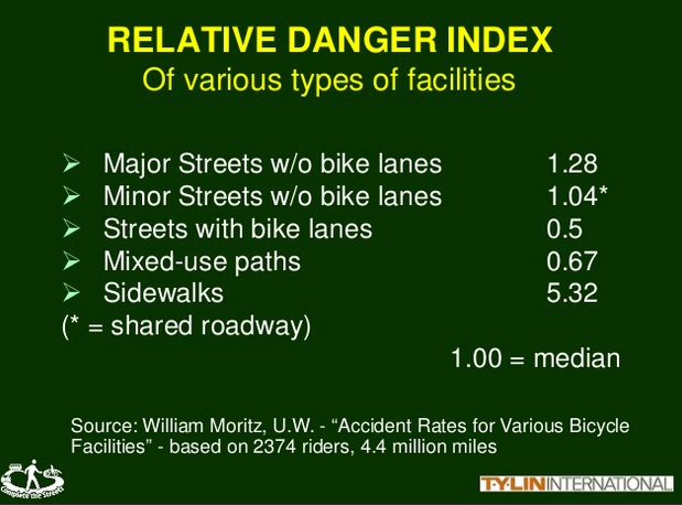 leplante-slide-on-bike-lane-safety